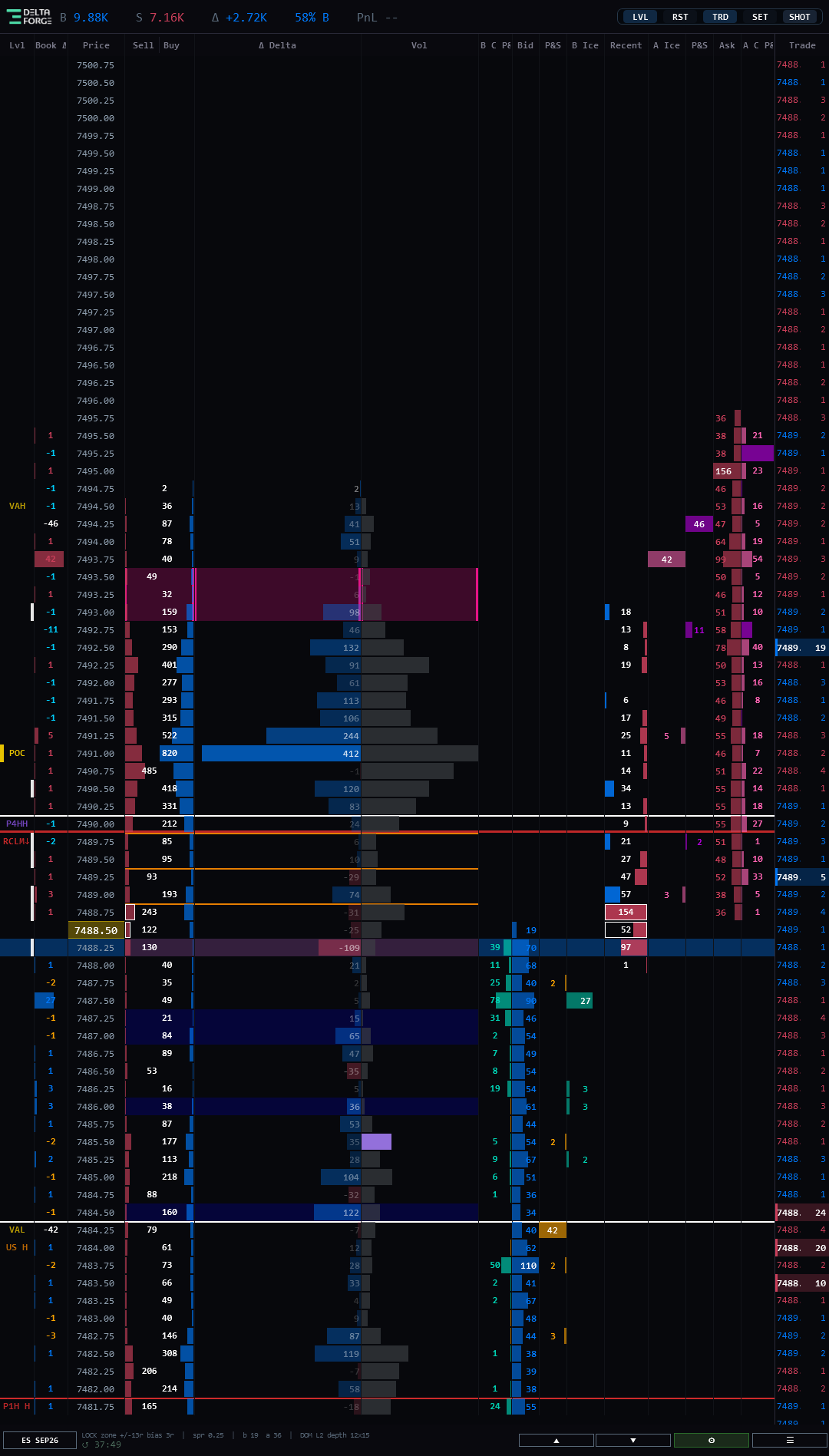 Flownaut DOM ladder with price, volume, delta, bid, ask, iceberg, pull stack, and trade tape columns