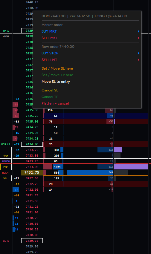 Trading directly from the DOM with order controls and bracket markers